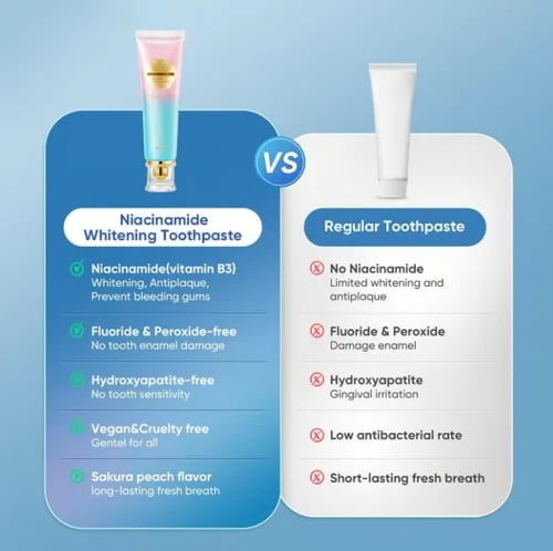 โจ Achieve a Radiant Smile - ๐ฆท Niacinamide Whitening Toothpaste - For Healthier, Whiter Teeth!