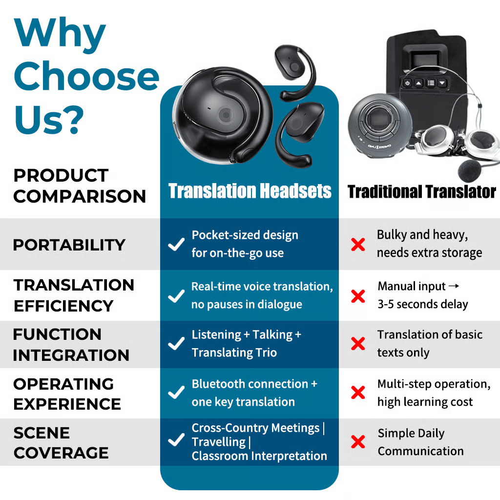 🏆#1 Best Seller ⚡⏰AI Translation Wireless OWS Bluetooth5.4 Earphones (Fit iOS & Android)